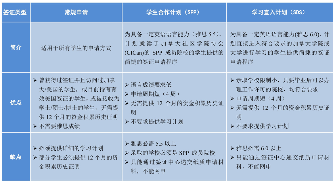 签证类型0001.jpg