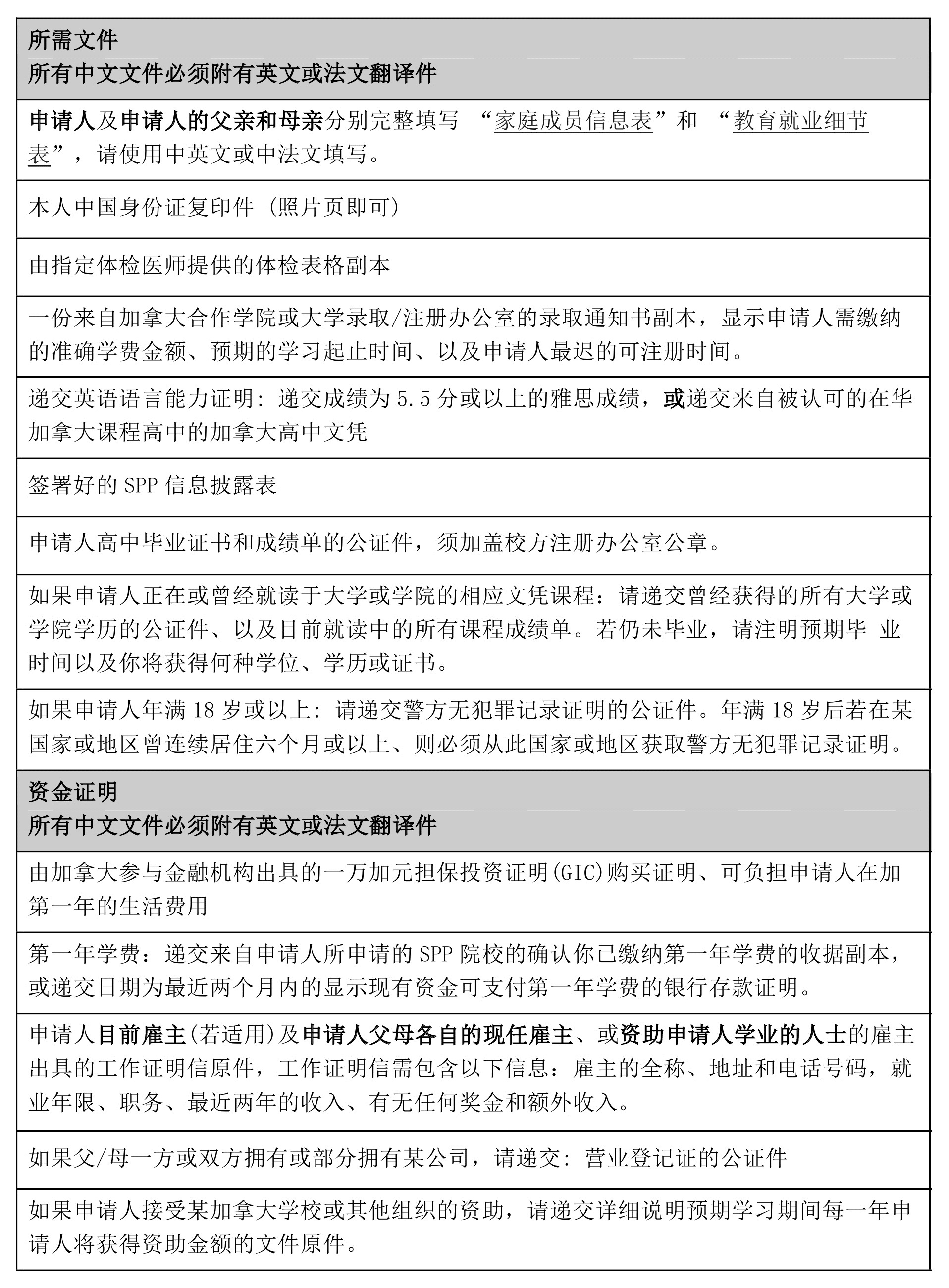SPP签证材料.jpg