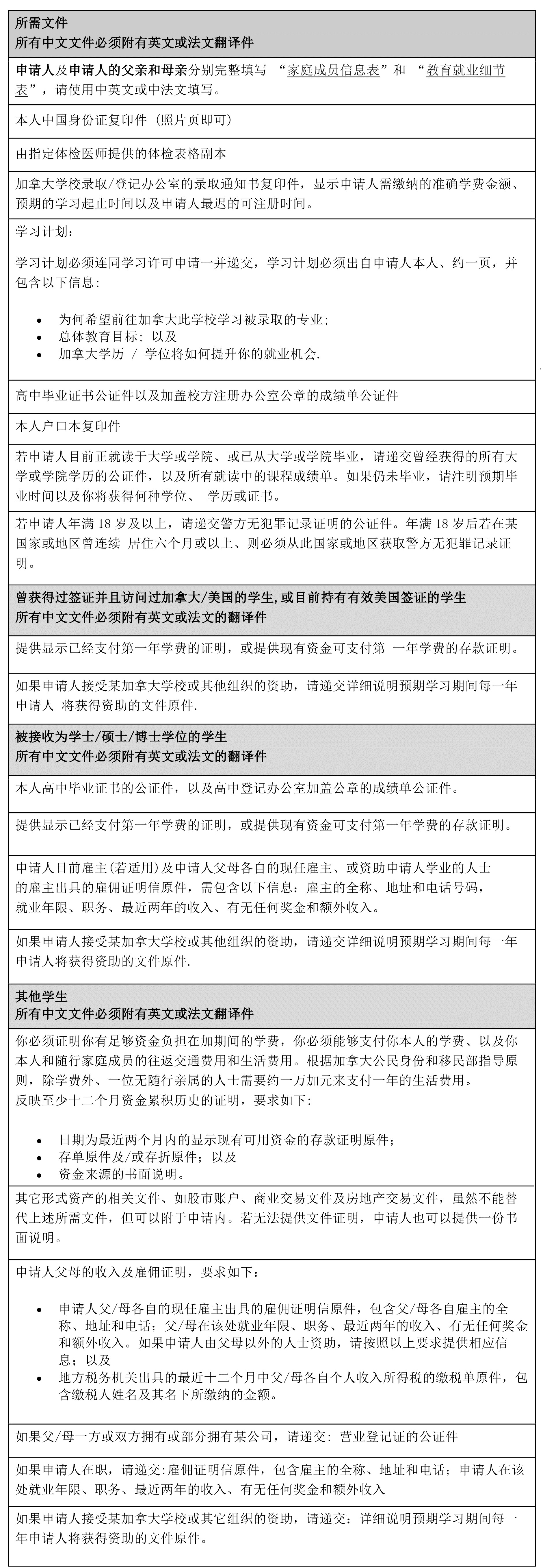 常规签证材料.jpg