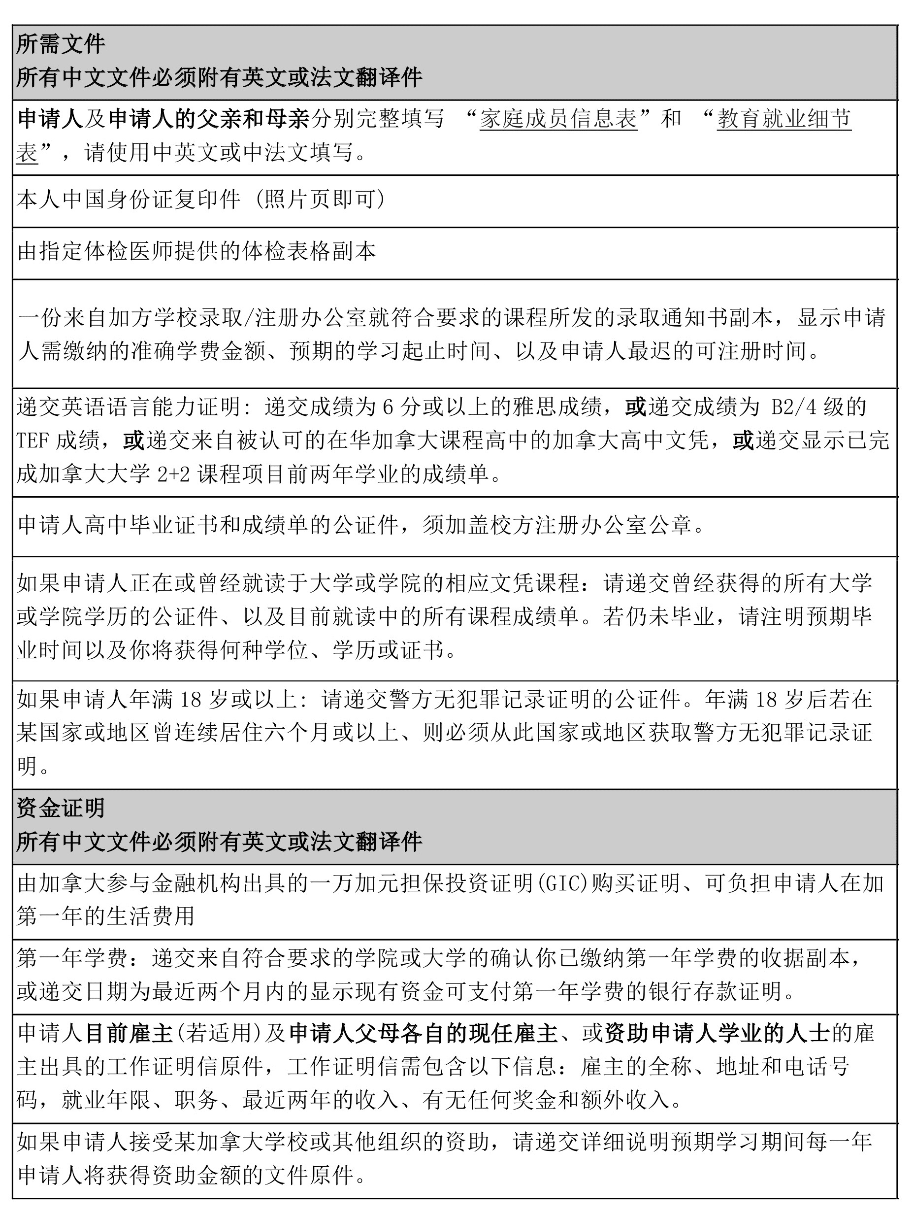 SDS签证材料.jpg